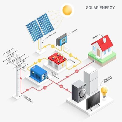 Hybrid Off Grid Solar PV Wechselrichter für Zuhause 1kw 3kw 5kw 5000W