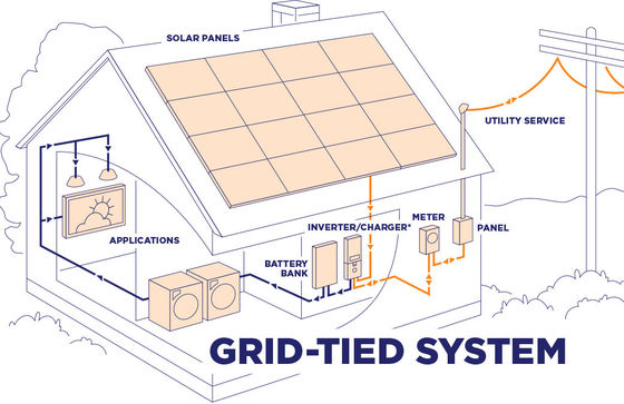 10 kW Hybrid On Grid Home Potovoltaic Solar PV Inverter System Lithium-Ionen-Batterie