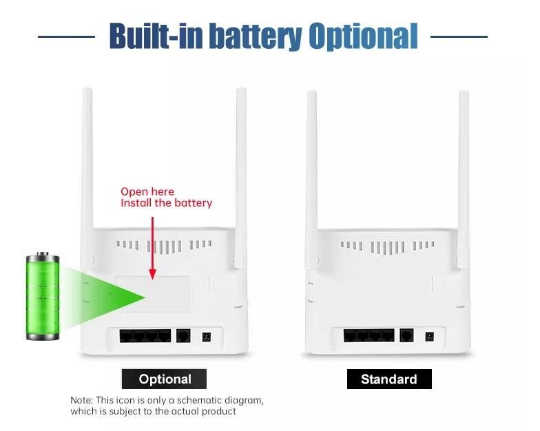VPN GSM 3G LTE 4G Wireless CPE Modem Router 300mbps für Zuhause im Freien